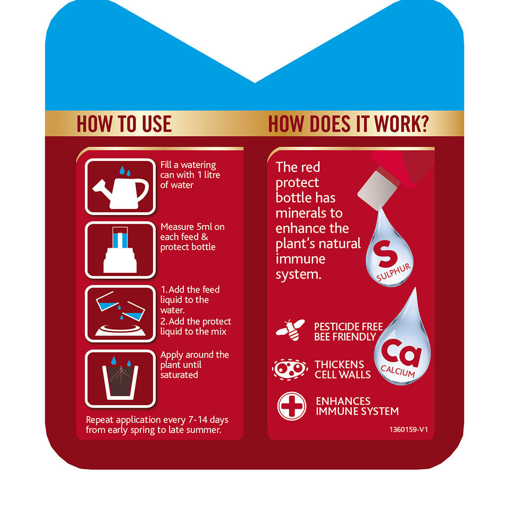 Product packaging with usage instructions and benefits on a red and blue background