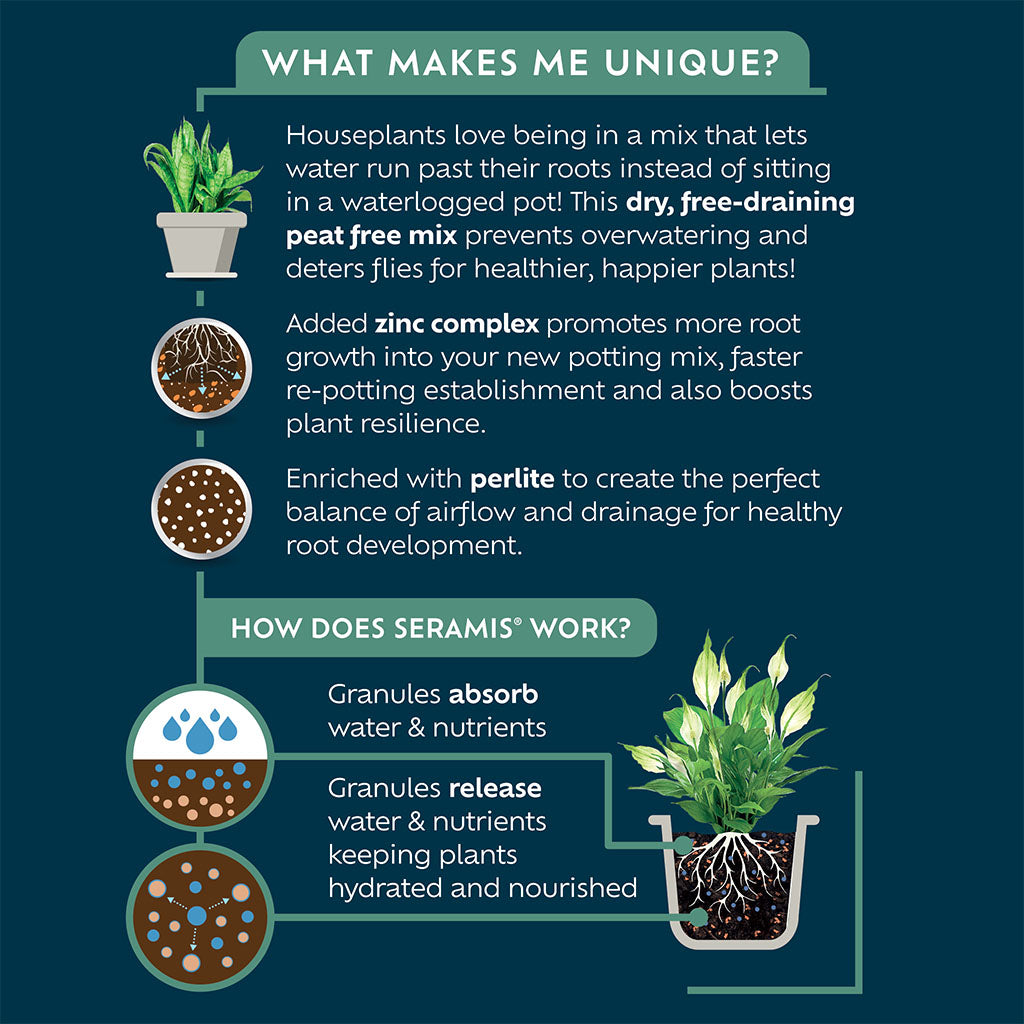 Product description of a plant growing mix with text on a blue background