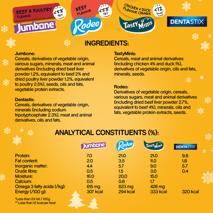 Nutritional information and ingredients list for Jumbane, Rodeo, Tasty Mins, and Dentastix on a yellow background with snowflake decorations.
