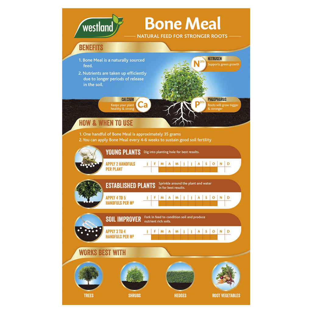Back of a Westland Bone Meal 4KG box on a white background