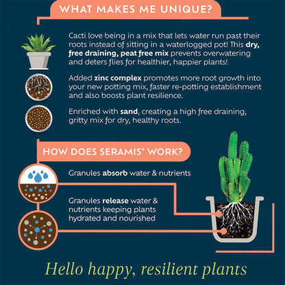 Product description of Seramis potting mix for cacti with text and illustrations on a dark blue background.