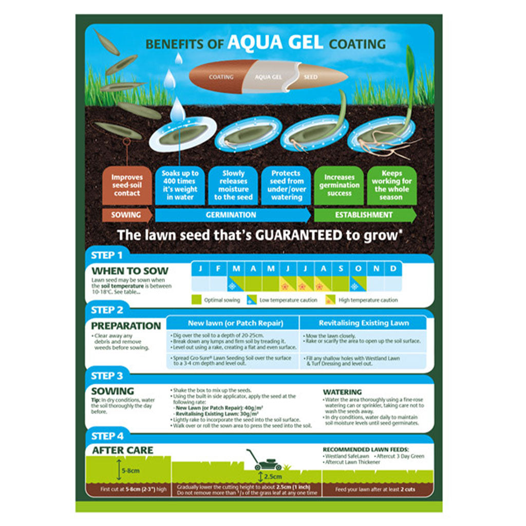 Back of a box of Gro-Sure Smart Seed 25m² on a white background