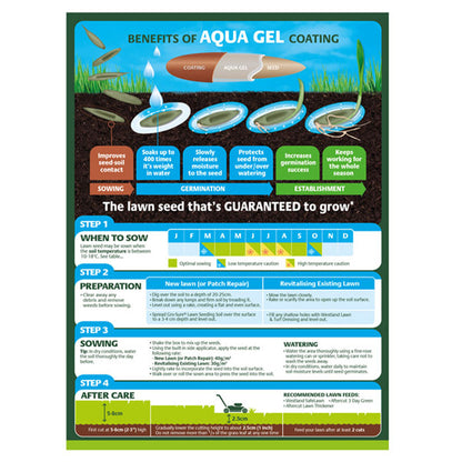 Back of a box of Gro-Sure Smart Seed 25m² on a white background