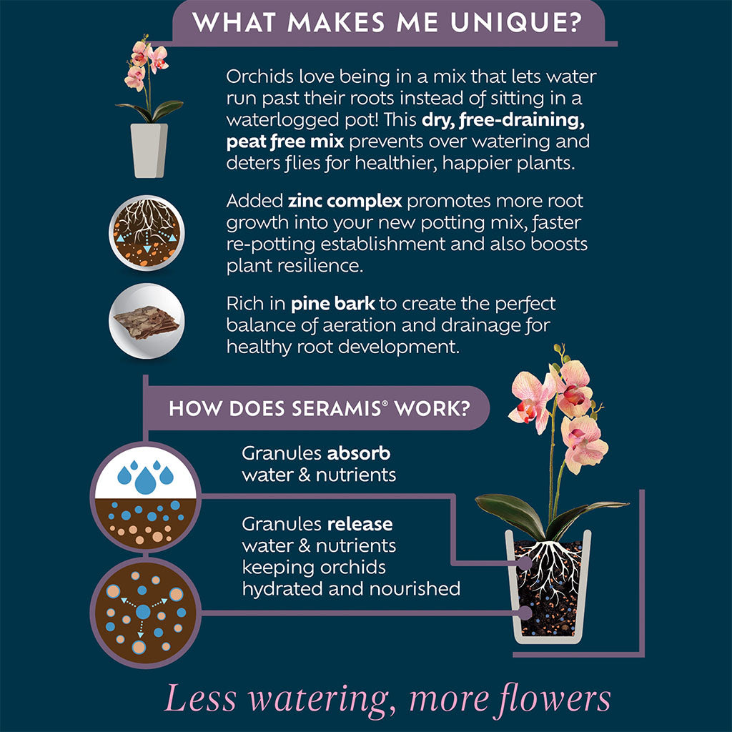 instructions and info for Westland Orchid Potting Mix 8L