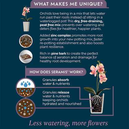 instructions and info for Westland Orchid Potting Mix 8L